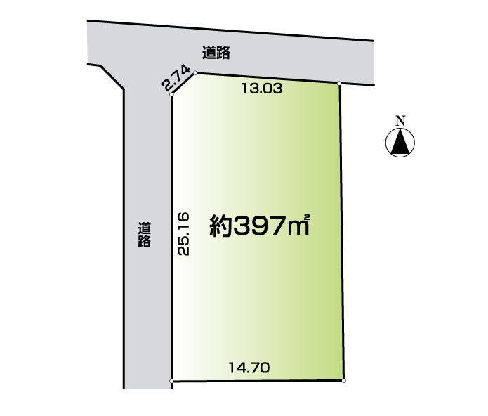 北上尾駅　徒歩30分　土地面積:397.43平米 ( 120.22坪 )　