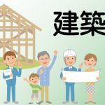 上尾市錦町 1号棟 R8年 【新築一戸建て/販売事例集】