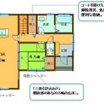 上尾市原市 【新築一戸建て/販売事例集】